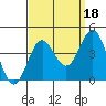Santa Cruz Island tide chart for Saturday, September 18, 2021