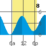 Santa Cruz Island tide chart for Wednesday, September 8, 2021
