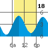 Santa Cruz Island tide chart for Monday, October 18, 2021
