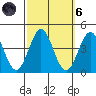 Santa Cruz Island tide chart for Wednesday, October 6, 2021