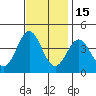 Santa Cruz Island tide chart for Monday, November 15, 2021