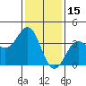 Santa Cruz Island tide chart for Saturday, January 15, 2022