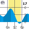Santa Cruz Island tide chart for Monday, January 17, 2022