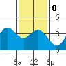 Santa Cruz Island tide chart for Saturday, January 8, 2022