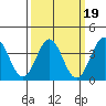 Santa Cruz Island tide chart for Saturday, March 19, 2022