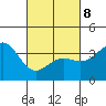 Santa Cruz Island tide chart for Tuesday, March 8, 2022