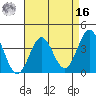 Santa Cruz Island tide chart for Saturday, April 16, 2022