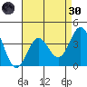 Santa Cruz Island tide chart for Saturday, April 30, 2022