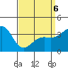 Santa Cruz Island tide chart for Wednesday, April 6, 2022