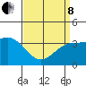 Santa Cruz Island tide chart for Friday, April 8, 2022