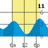 Santa Cruz Island tide chart for Wednesday, May 11, 2022