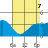 Santa Cruz Island tide chart for Saturday, May 7, 2022