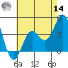 Santa Cruz Island tide chart for Tuesday, June 14, 2022