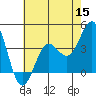 Santa Cruz Island tide chart for Wednesday, June 15, 2022