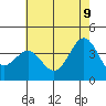 Santa Cruz Island tide chart for Thursday, June 9, 2022