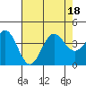 Santa Cruz Island tide chart for Monday, July 18, 2022
