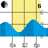 Santa Cruz Island tide chart for Wednesday, July 6, 2022