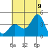 Santa Cruz Island tide chart for Saturday, July 9, 2022