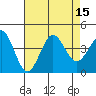 Santa Cruz Island tide chart for Monday, August 15, 2022