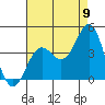 Santa Cruz Island tide chart for Tuesday, August 9, 2022