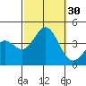 Santa Cruz Island tide chart for Friday, September 30, 2022