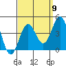 Santa Cruz Island tide chart for Friday, September 9, 2022