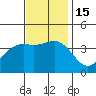 Santa Cruz Island tide chart for Tuesday, November 15, 2022