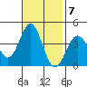 Santa Cruz Island tide chart for Monday, November 7, 2022