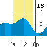 Santa Cruz Island tide chart for Tuesday, December 13, 2022
