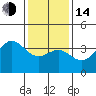 Santa Cruz Island tide chart for Saturday, January 14, 2023