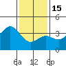 Santa Cruz Island tide chart for Sunday, January 15, 2023