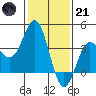Santa Cruz Island tide chart for Saturday, January 21, 2023