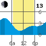 Santa Cruz Island tide chart for Monday, February 13, 2023