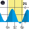 Santa Cruz Island tide chart for Tuesday, March 21, 2023