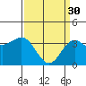 Santa Cruz Island tide chart for Thursday, March 30, 2023