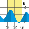 Santa Cruz Island tide chart for Monday, March 6, 2023