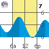 Santa Cruz Island tide chart for Tuesday, March 7, 2023