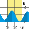 Santa Cruz Island tide chart for Wednesday, March 8, 2023