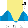 Santa Cruz Island tide chart for Saturday, April 15, 2023