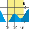 Santa Cruz Island tide chart for Saturday, April 8, 2023