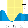 Santa Cruz Island tide chart for Thursday, May 11, 2023