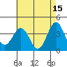 Santa Cruz Island tide chart for Monday, May 15, 2023