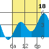 Santa Cruz Island tide chart for Thursday, May 18, 2023
