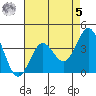 Santa Cruz Island tide chart for Friday, May 5, 2023