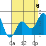 Santa Cruz Island tide chart for Saturday, May 6, 2023