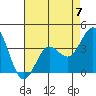 Santa Cruz Island tide chart for Sunday, May 7, 2023