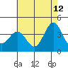 Santa Cruz Island tide chart for Monday, June 12, 2023