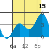 Santa Cruz Island tide chart for Thursday, June 15, 2023
