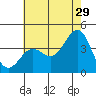 Santa Cruz Island tide chart for Thursday, June 29, 2023