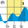 Santa Cruz Island tide chart for Saturday, June 3, 2023